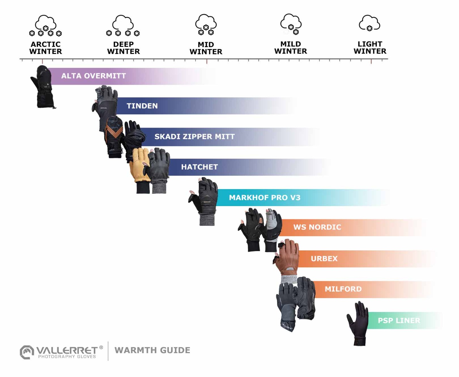 211110-Warmth-rating-illustration